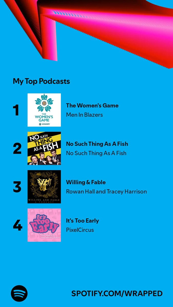 DanversMohawk's tweet photo. @WomensGameMIB My top podcast! 💙 https://t.co/PBCFKjACzL