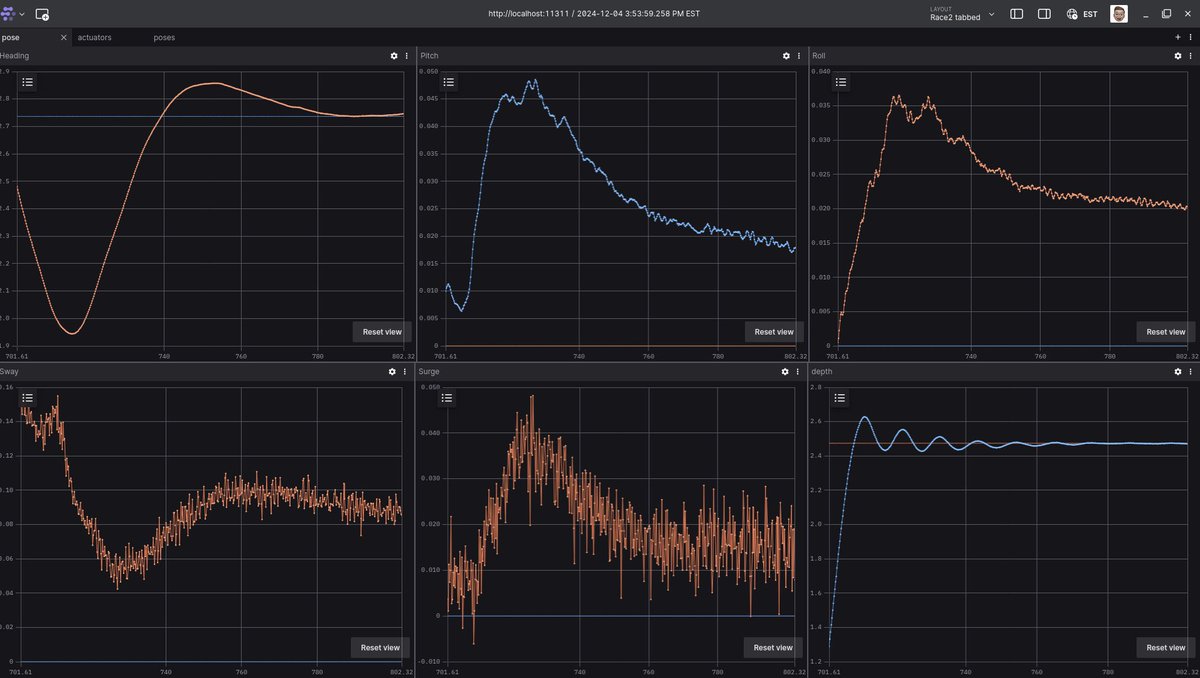 ffaarrhhaanngg's tweet image. You can barely catch a near perfect #PIDcontrol step input plots from real life. At least I have not been exposed to. 
@foxglove Is also very handy to work with. 
#AUVs