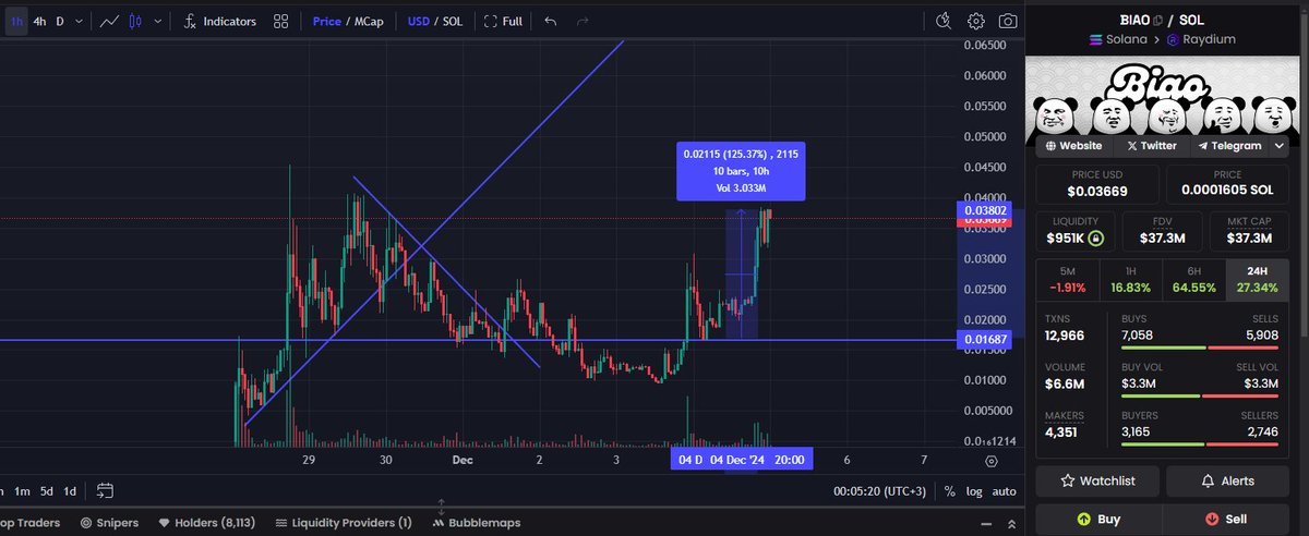 i told you 😀 $BIAO