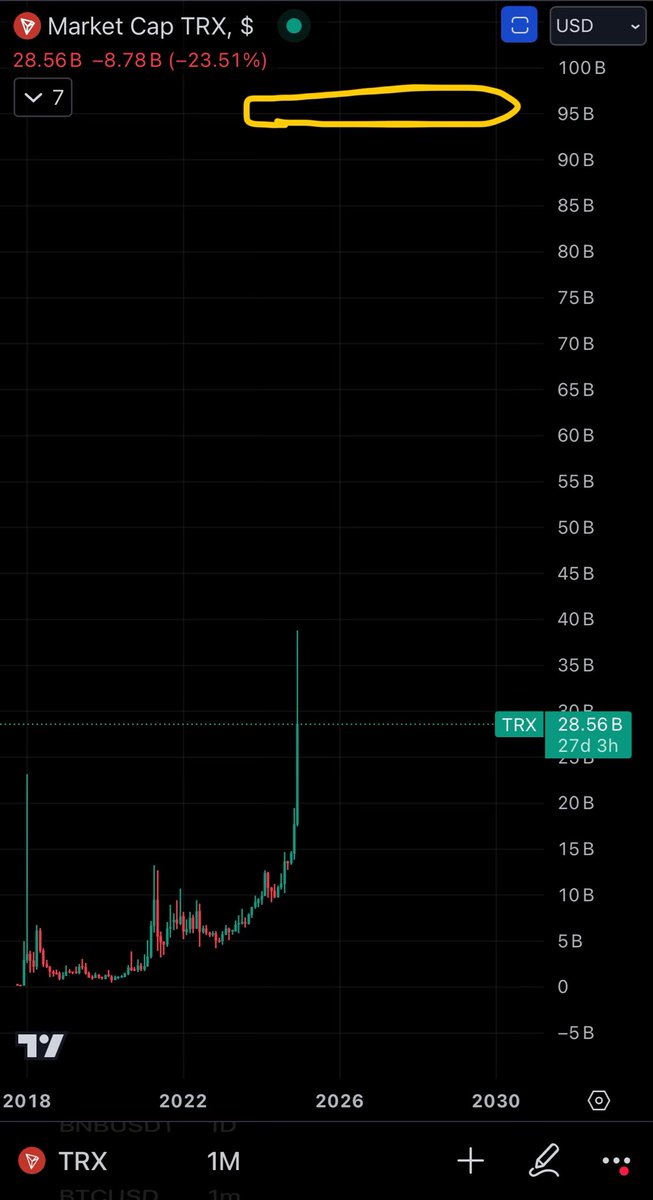 JohnnyPuts's tweet image. $trx

if you don’t understand then I don’t have time to explain it to u