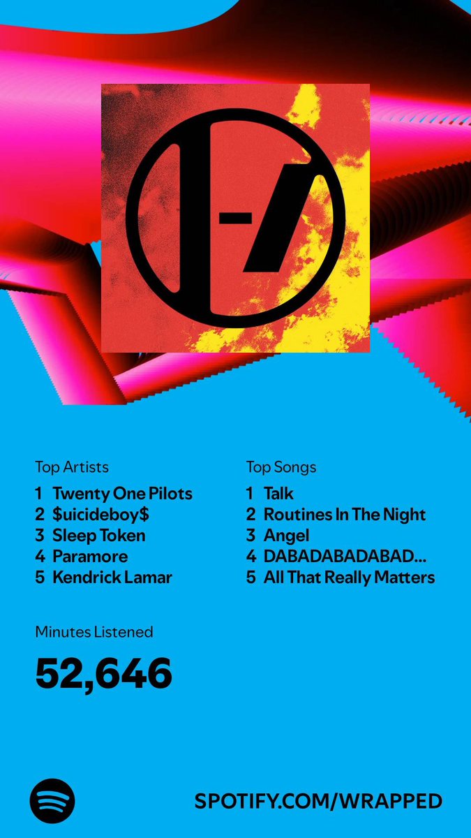 I almost perfectly predicted my Spotify Wrapped this year 🥰 Makes me giggle how only one song from my top artists made it into my top songs 😂