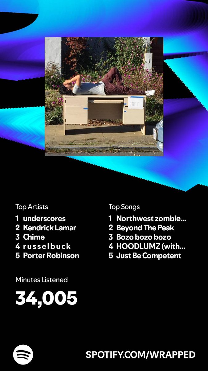 AoHNature's tweet photo. These are always fun, my music taste is still as weird as ever. #SpotifyWrapped 
https://t.co/0CxwIRmRsS https://t.co/fKje96C06b