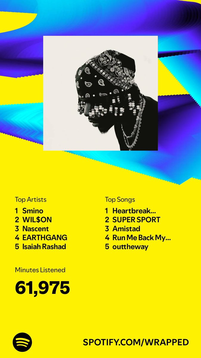 My Spotify Wrapped. I was high-key jammin this year🎵