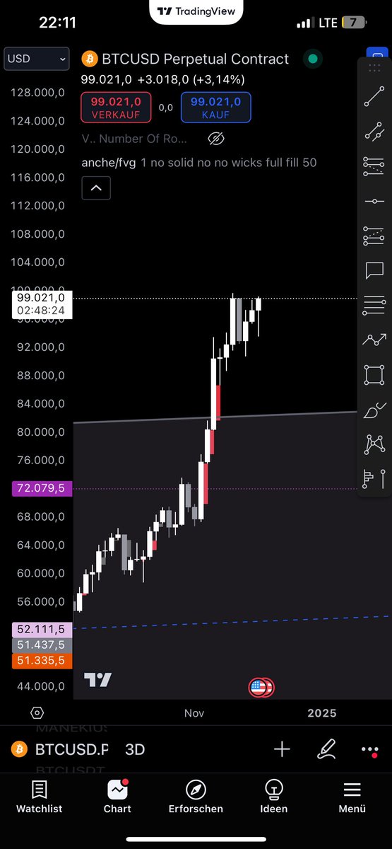 BananeApfel3's tweet photo. Bitcoin 3d this couldnt look more bullish fasten your seatbelt for another push https://t.co/yPGIgkRv49