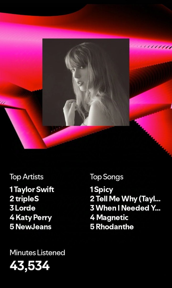 ArthurDanvers9's tweet photo. #SpotifyWrapped2024, le puedo tirar hate a los Swifties pero amo a Taylor. https://t.co/gP38qBevj4