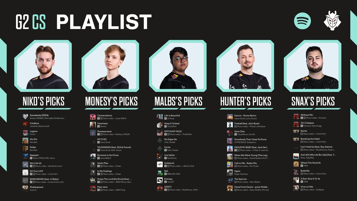 Cooking in game and with their playlist 🔥

Who cooked more?