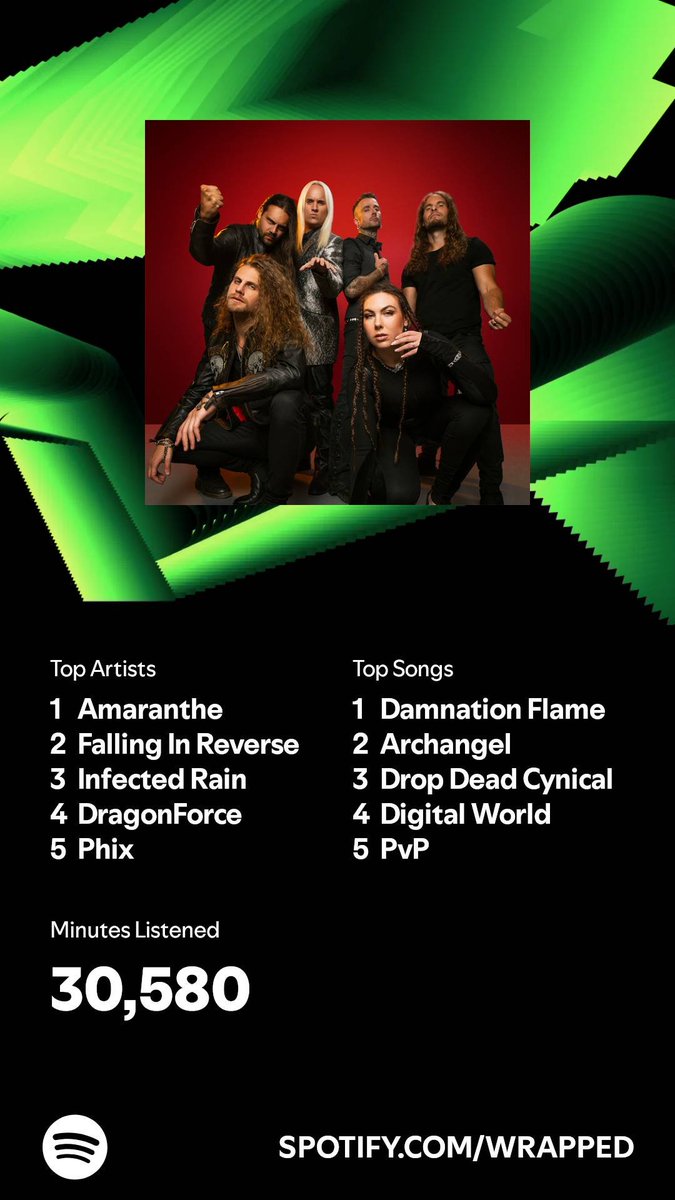 AkaTroake's tweet photo. I listened for 30,580 minutes in 2024. What about you? #SpotifyWrapped 
https://t.co/IiwbvXMKMC https://t.co/LtV1ee2YGh