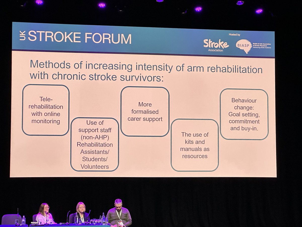 Nice summary of the recipe to increase intensity. It’s not going to be one answer- it’s a mixture of appropriate ingredients depending on pt need, goals and choice #UKSF24