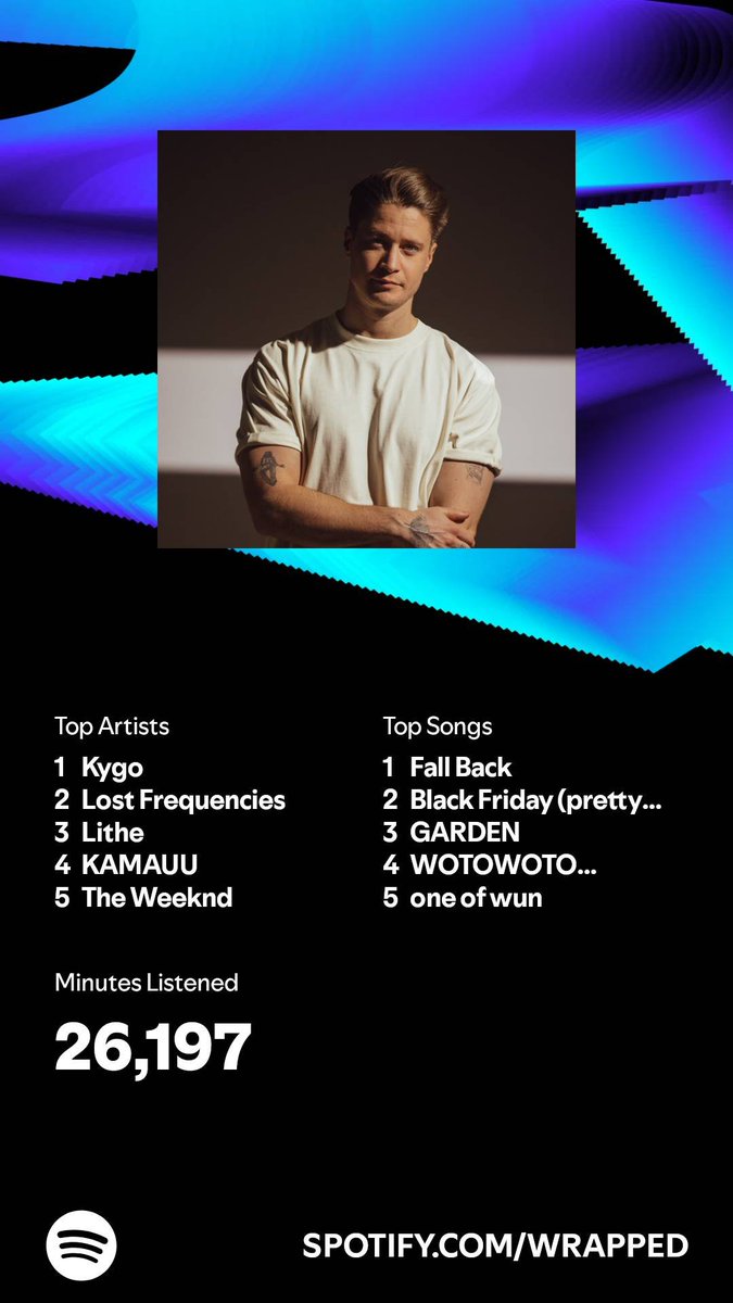 mcbryan1z's tweet photo. #SpotifyWrapped https://t.co/lv138TJcnP