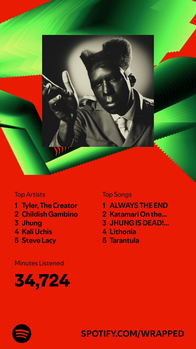 I am proud that Jhung and Katamari on the swing are my top two songs in my #SpotifyWrapped2024