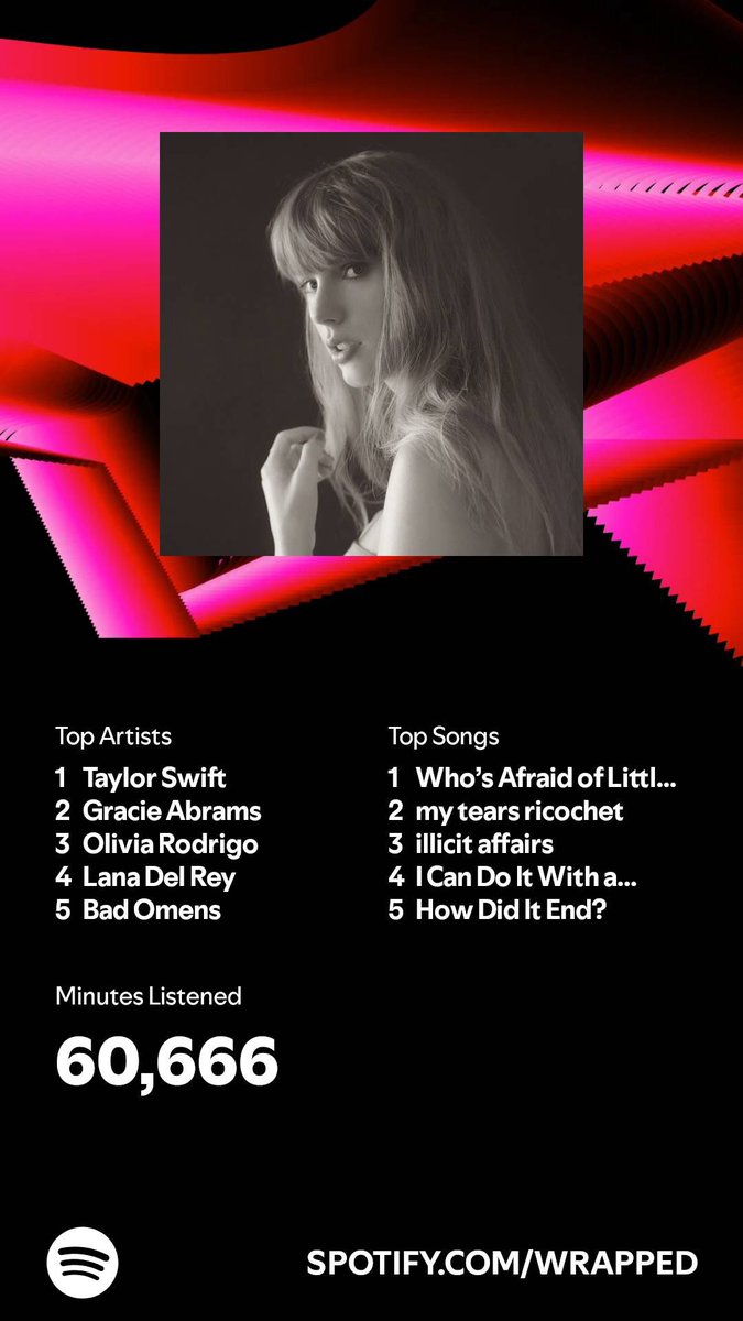 hesmorphne's tweet image. clearly it was a sad year for me