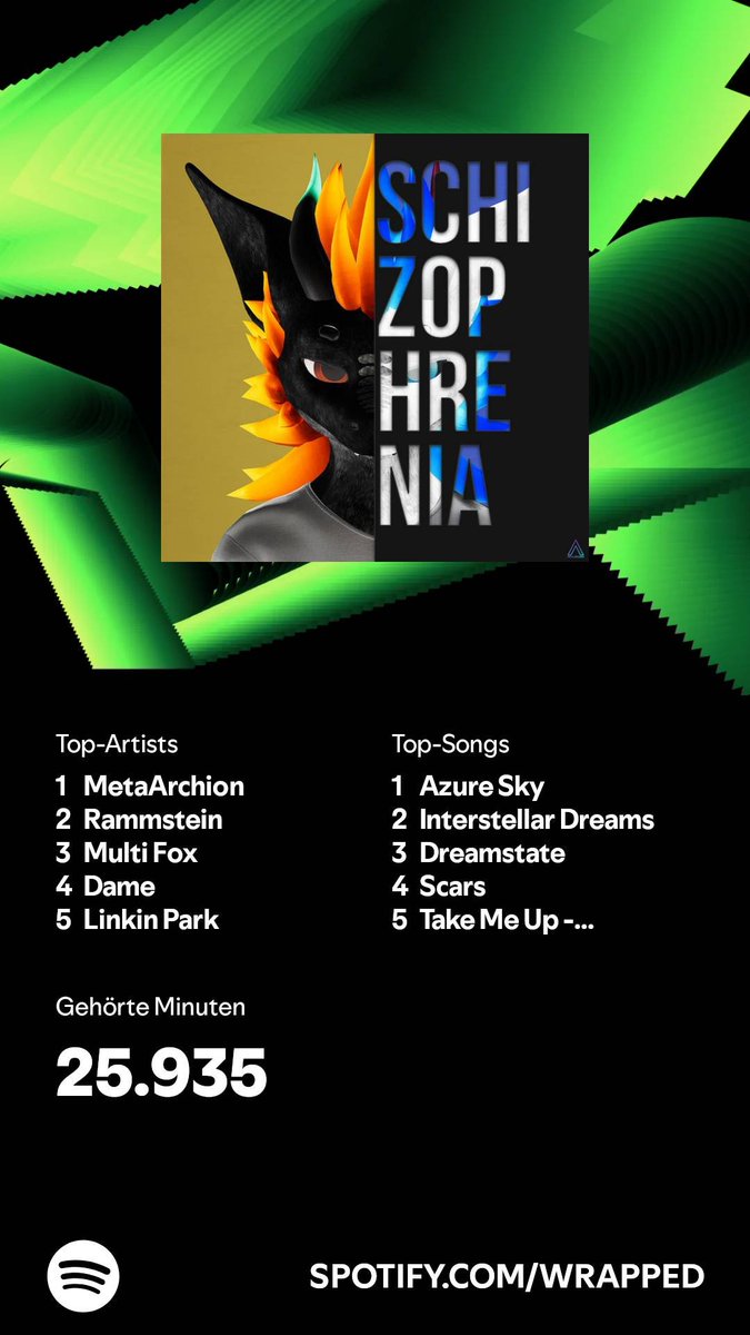 Well, that's a nice change for once x3
#SpotifyWrapped2024