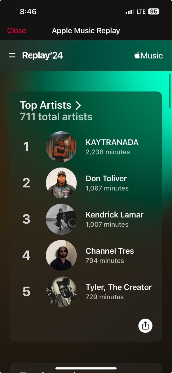 lightbeeerpapi's tweet photo. No point in posting top songs, they’re all Kaytranada songs 😂 https://t.co/71yNcMLdTH
