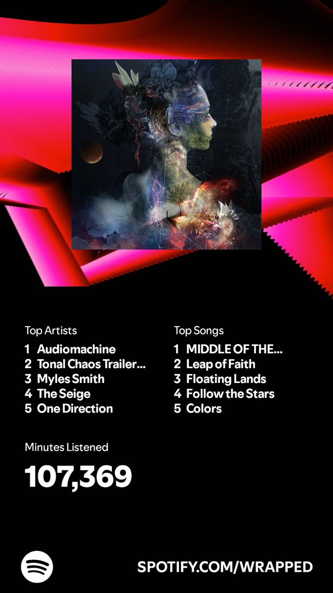_HeyitsKio_'s tweet photo. I listened for 107,369 minutes in 2024. What about you? #SpotifyWrapped   https://t.co/XuPmg4NKrY https://t.co/fn9csPldPA