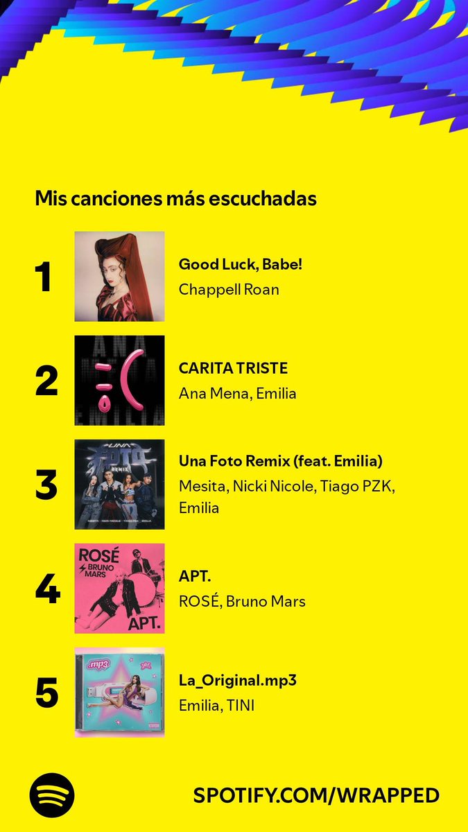 CFPAULA2's tweet photo. Pues lo que me esperaba! #SpotifyWrapped 
https://t.co/XMOw0vSAjF https://t.co/48Juv0ltiW