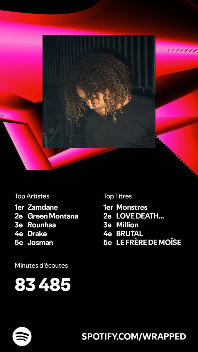 1ere année depuis 3 ans que j’ai pas rechute dans mon top 🥳🥳🥳