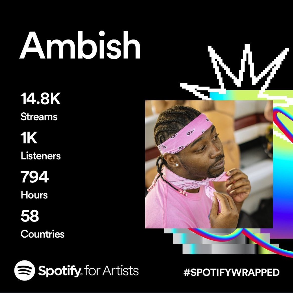 _Ambish's tweet photo. Last year vs this year on @Spotify Wrapped. Proud of my growth &amp; consistency this year as a musician. More than doubled my streams and listeners 🤞🏾❤️ https://t.co/b6yFQQBcUV