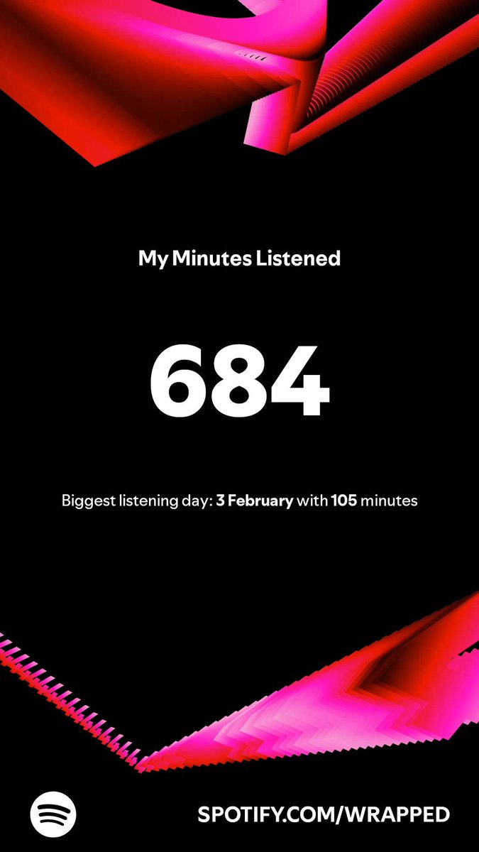 Here’s how much I listened in 2024 for 105 minutes. You? #SpotifyWrapped 
open.spotify.com/wrapped/share/…