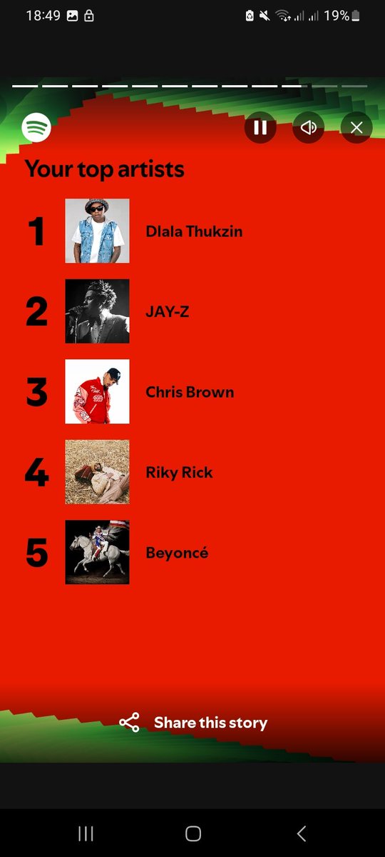 NoleFam84's tweet image. @dlalathukzin_  was my top artist 🔥🔥

#mysp