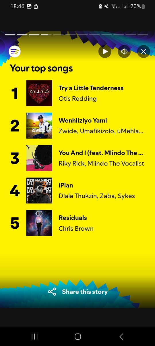 NoleFam84's tweet image. @dlalathukzin_  was my top artist 🔥🔥

#mysp