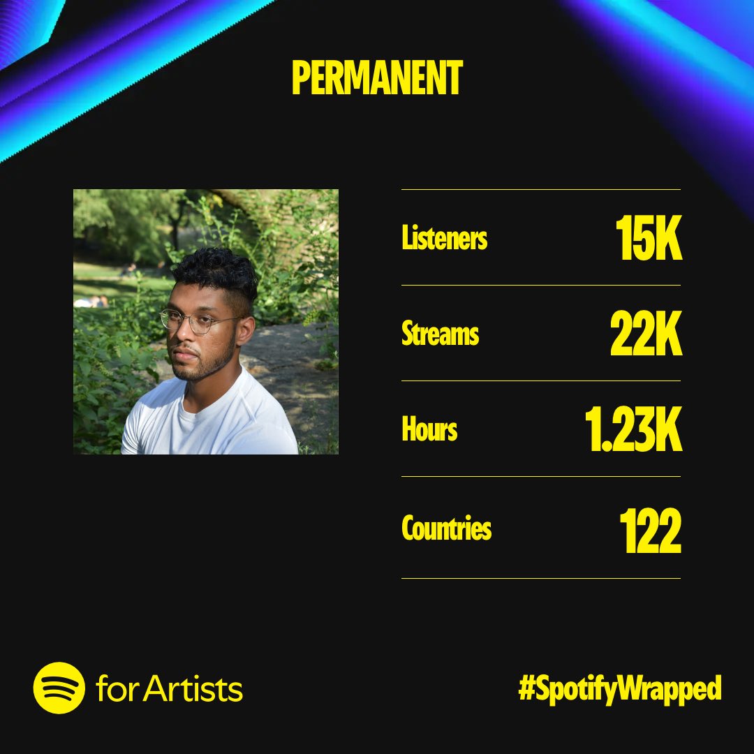 permanentprod's tweet image. We up.
@spotifyartists