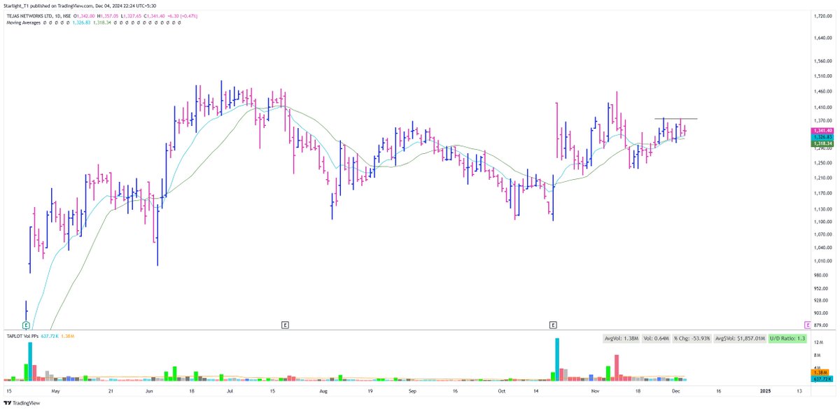 Starlight_T1's tweet image. #TEJASNET 
Tejas getting ready?