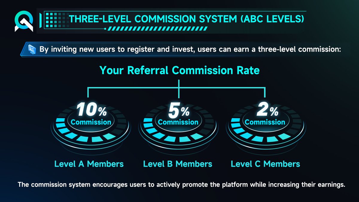 OrionAIQuant's tweet photo. ⭐️OA (Orion AI Quant) uses a three-tier commission system, rewarding users for actively growing their team.

Commission Structure:
- Level A Member: 10%
- Level B Member: 5%
- Level C Member: 2%

Share your link and build a wealth team with friends! https://t.co/KgjbYJiW8W