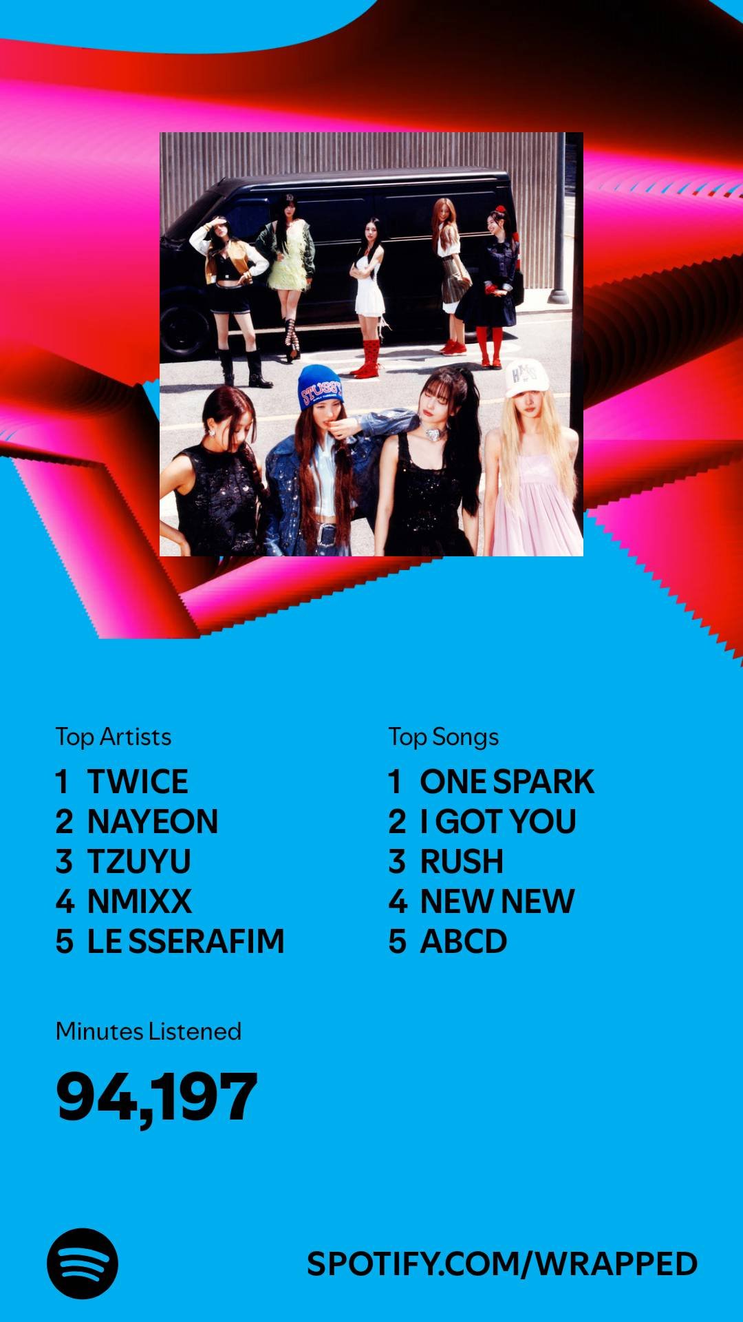 TWICE STRATEGY 06.12.2024 (@NoLifeIsI5678) / X