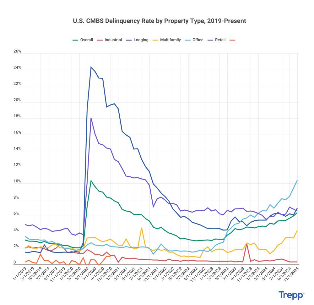 Trepp tweet media