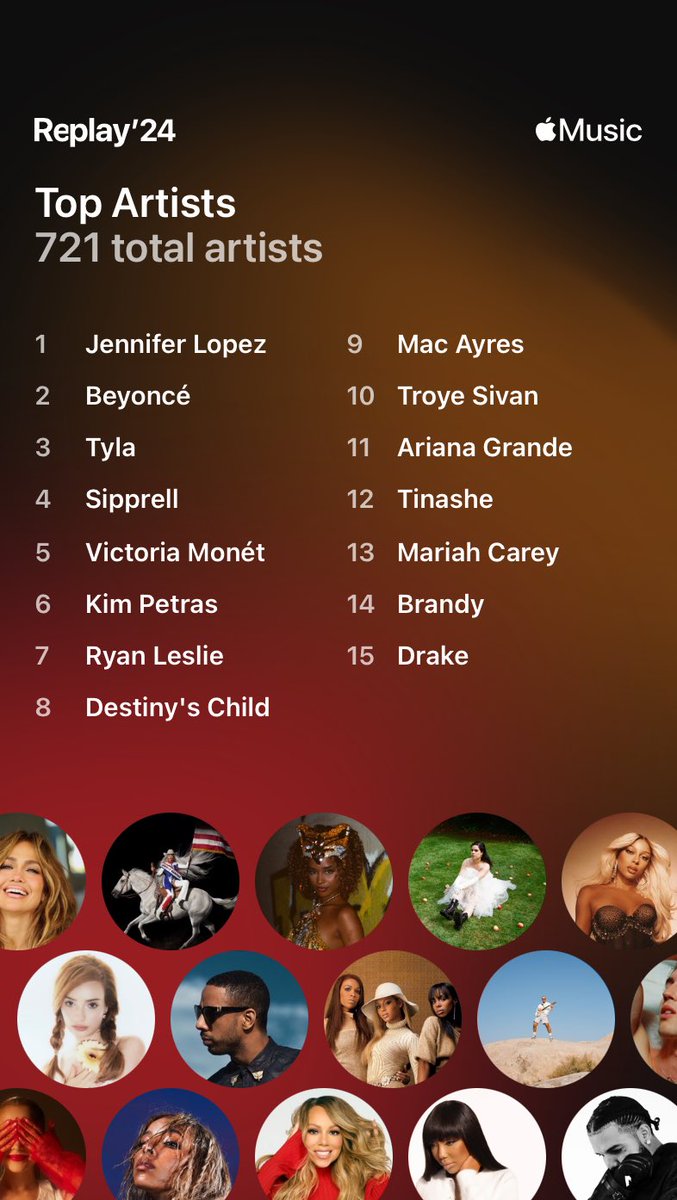 A mixed bag for my #AppleMusicReplay list but if there is anyone I want you guys to check out is ⁦<a href="/SIPPRELLmusic/">SIPPRELL</a>⁩. Her voice is like a hot knife melting butter! *Chef’s Kiss