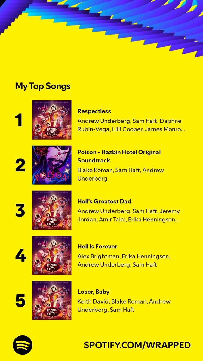 johnwolf2007's tweet image. What is your spotify wrapped this year??