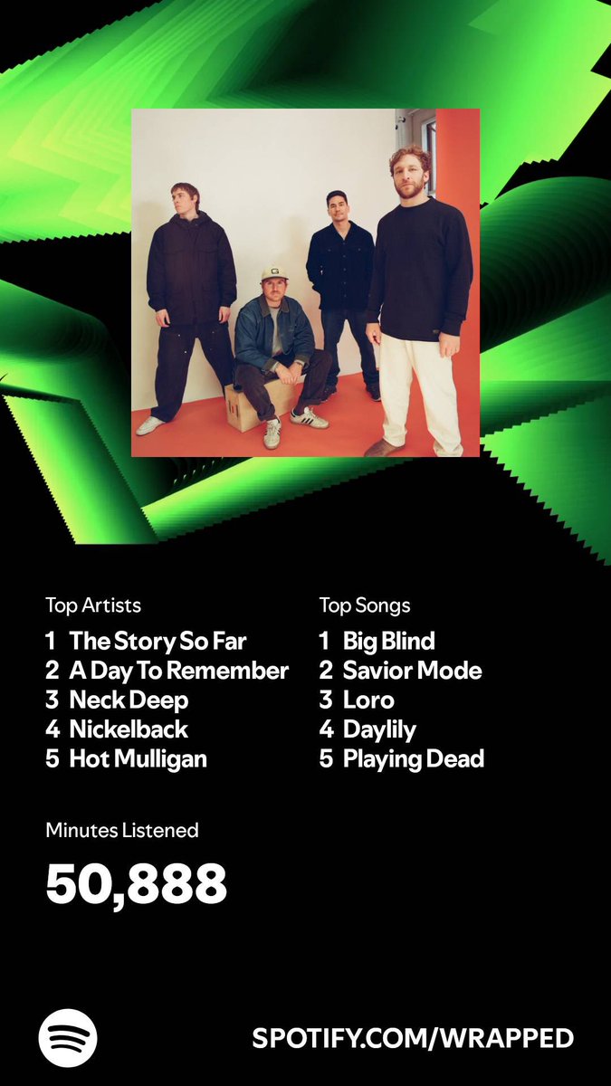 Annual “please ask me about my wrapped” post