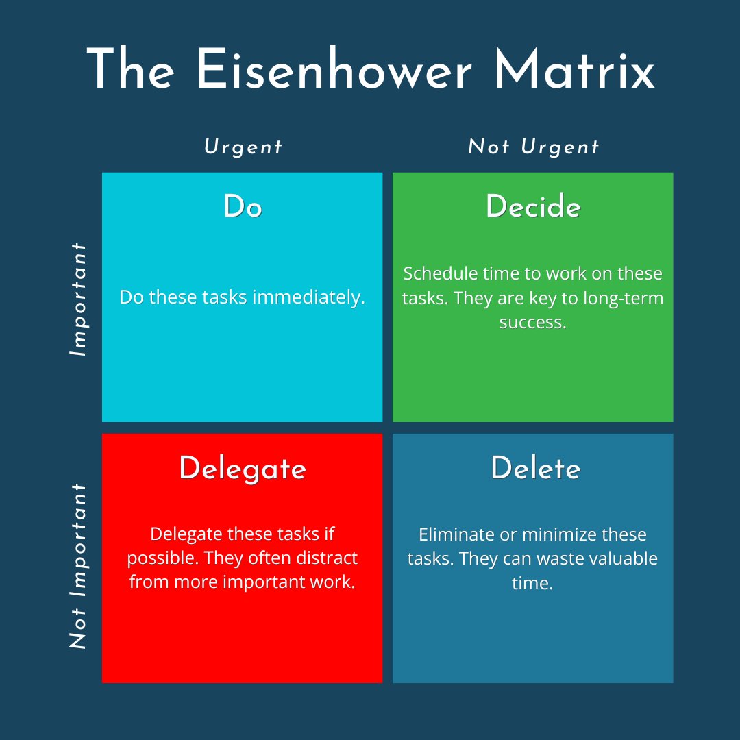 FrontlineAMC's tweet photo. Master your priorities with the Eisenhower Matrix 🌟 Organize tasks by urgency and importance to boost productivity and reduce stress. Focus on what truly matters! https://t.co/GhSiPNVcy1