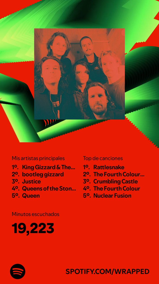 JRPopeye's tweet photo. @kinggizzard #SpotifyWrapped 
https://t.co/UgPzWy5YIF https://t.co/JDaGRq18fh