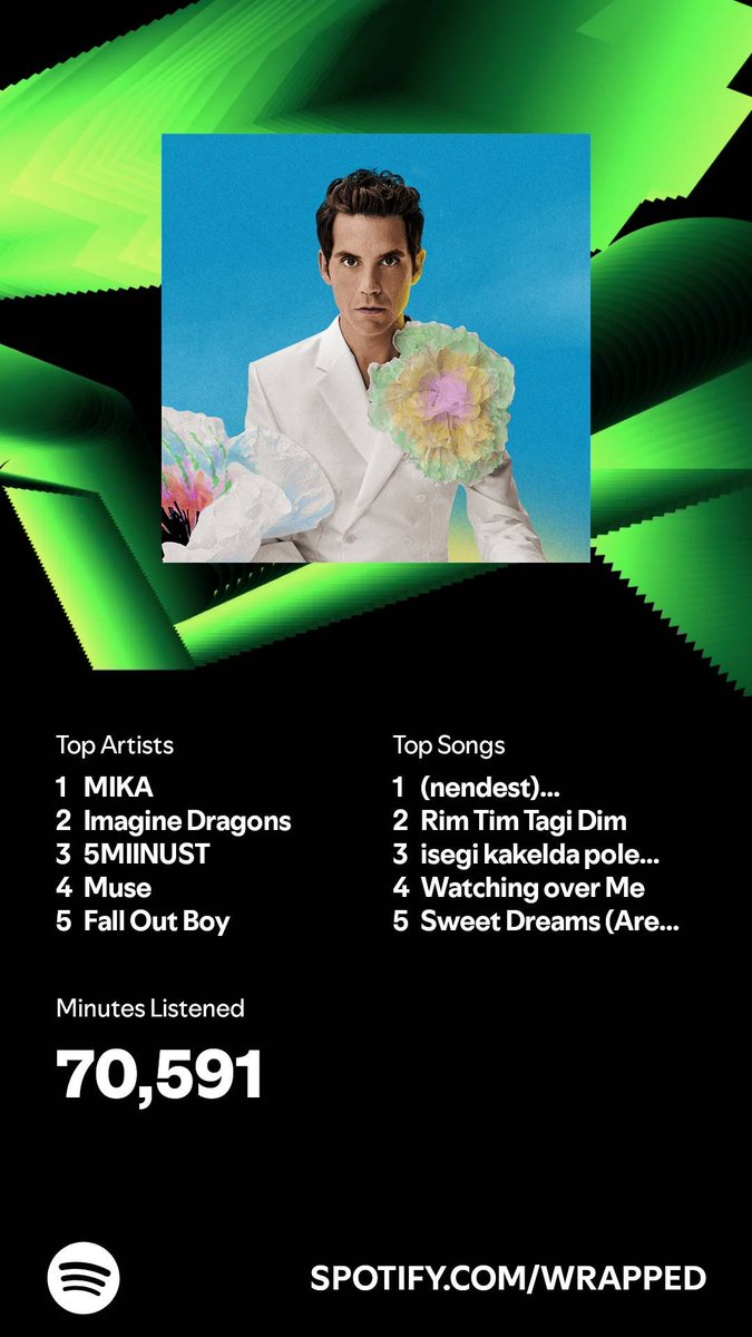 CoolHellSwamp's tweet photo. Estonian blood in me took over this year #SpotifyWrapped2024 https://t.co/V6Uw2qFJnK