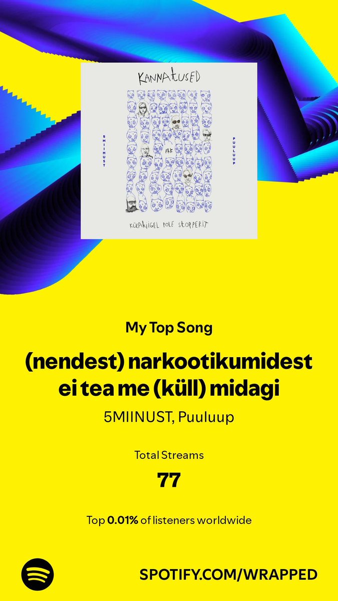 CoolHellSwamp's tweet photo. Estonian blood in me took over this year #SpotifyWrapped2024 https://t.co/V6Uw2qFJnK