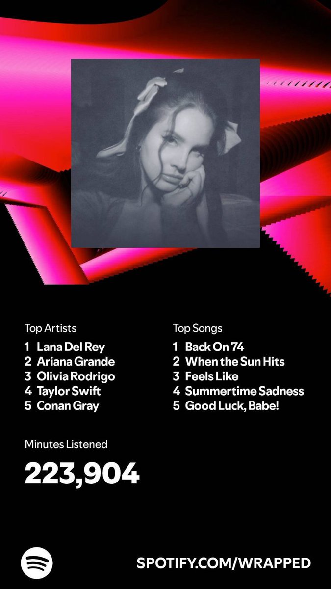 again! #SpotifyWrapped2024