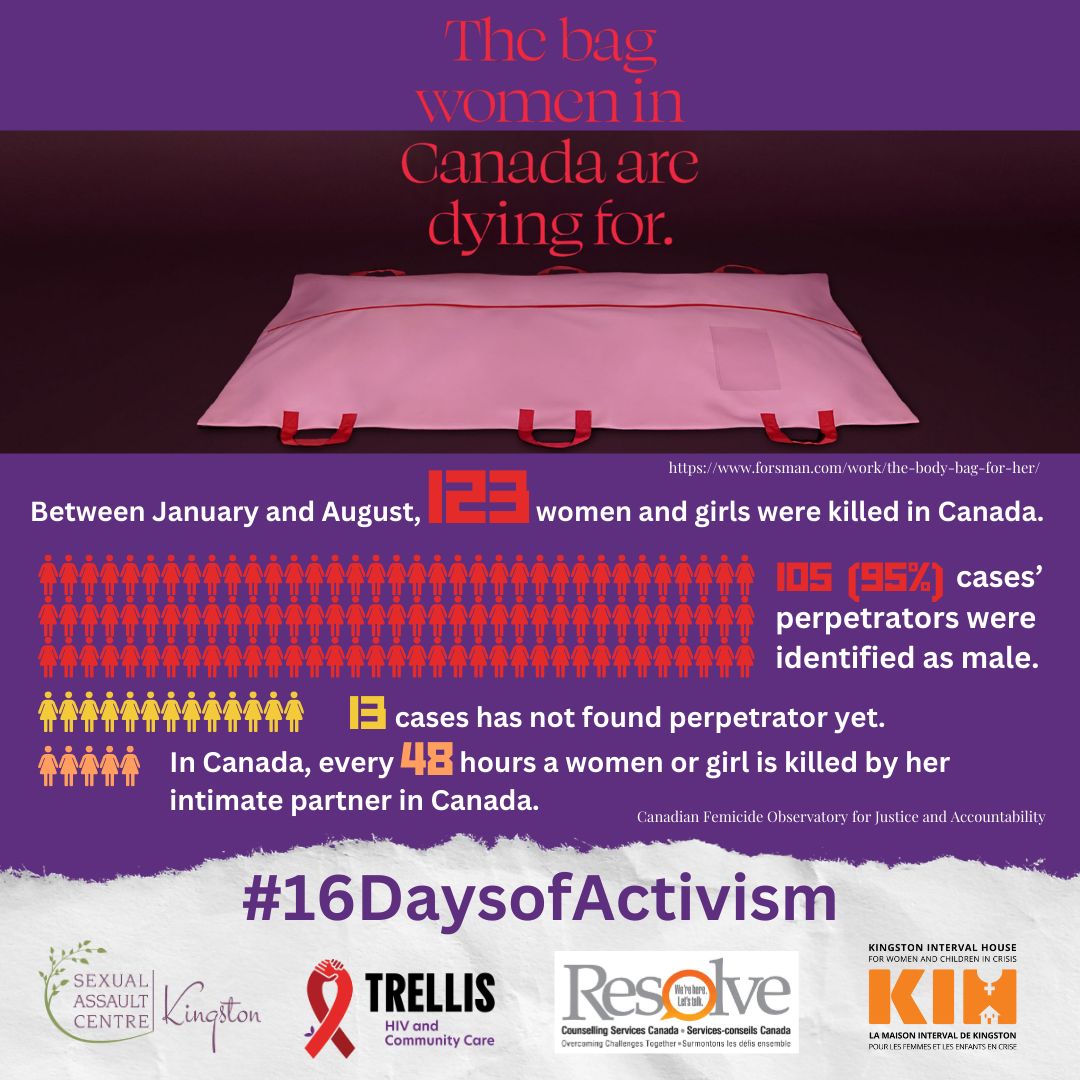 Sexual Assault Centre Kingston tweet media