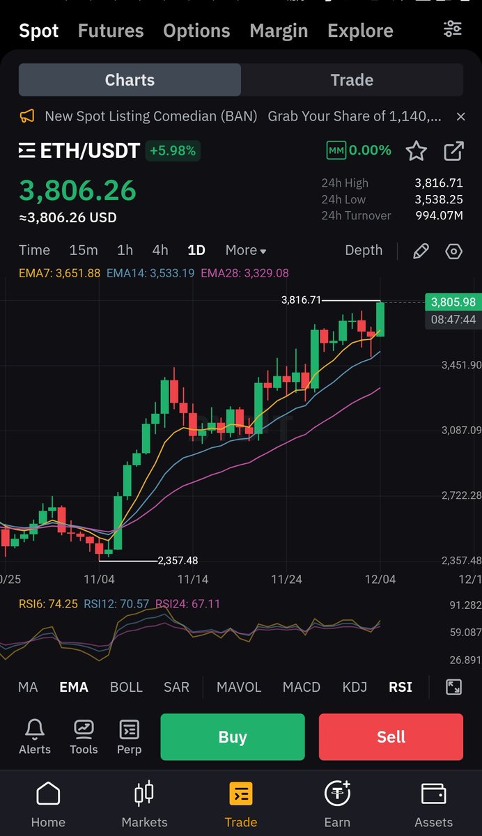 rami_hashimi's tweet image. #Ethereum Finally reached $3,800!

As promised,
I want to change someone's life and send 10 $ETH (~$38,000) to one person by tomorrow. 

Just like, retweet and comment 'done'. 
Random winner in 15 hrs