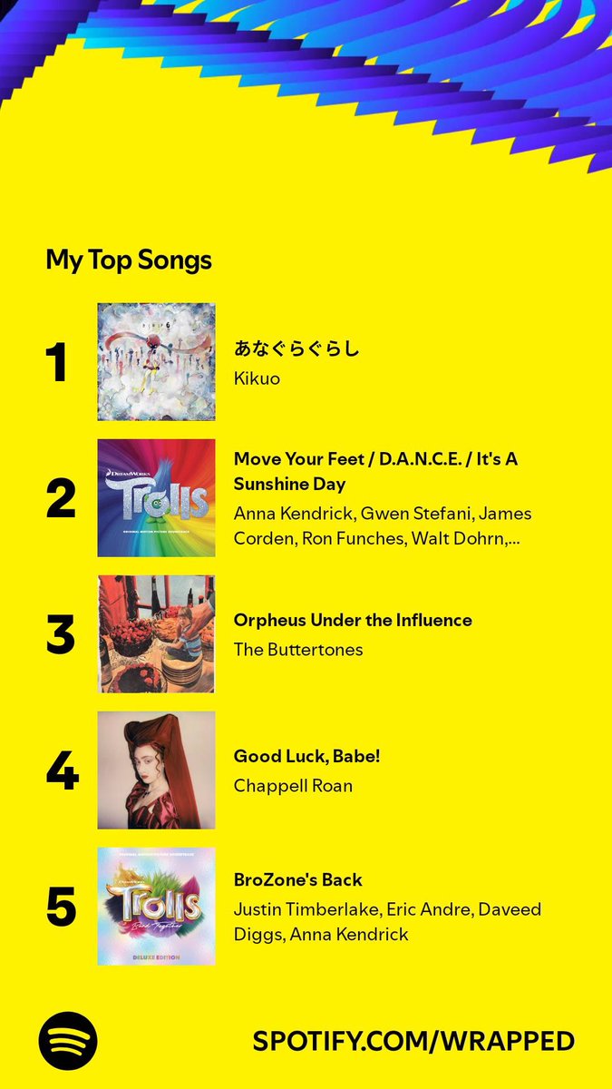 offwhelmed's tweet image. Ayo no wonder this is in my top 5. This shit is gas