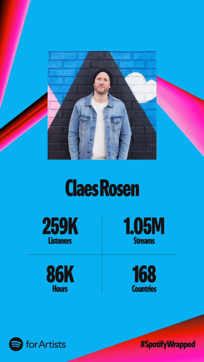 Spotify Wrapped 2024 is here! Huge thanks for all the support this year. Did I make it onto your list? Let me know, I’d love to hear about it!