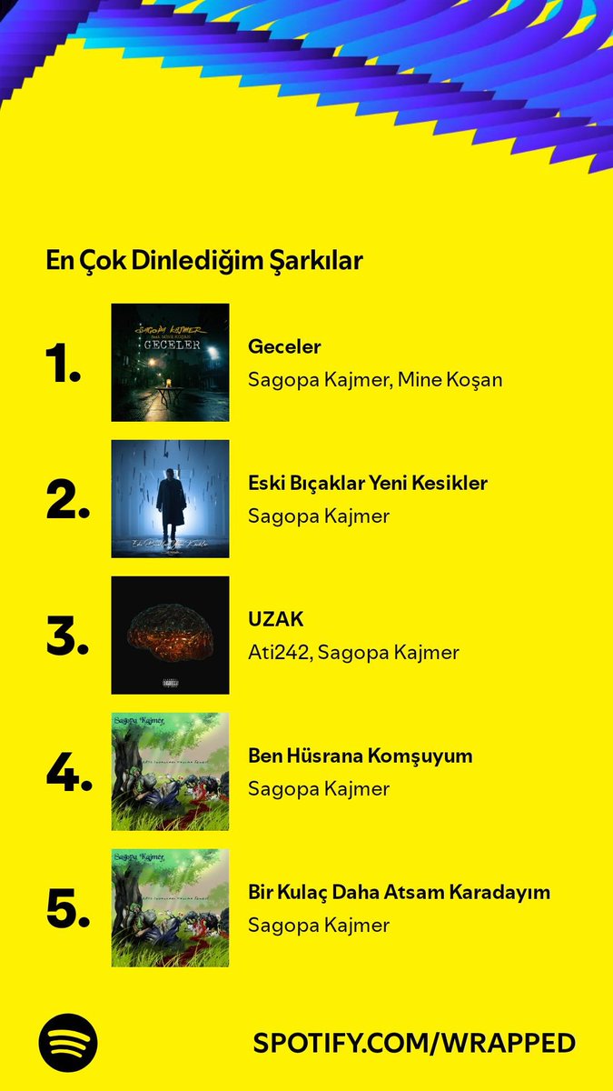 Sago reis koymuş yine  #SpotifyWrapped 
open.spotify.com/wrapped/share/…