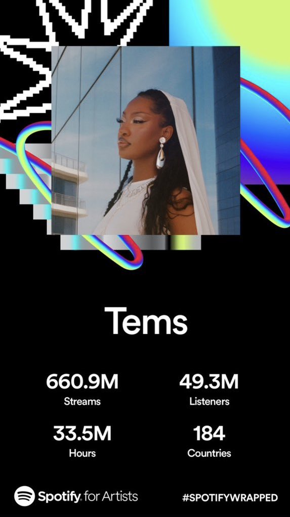 TemsUpdates's tweet image. Growth.📈#SpotifyWrapped

#TheLeadingVibe🕊️✨