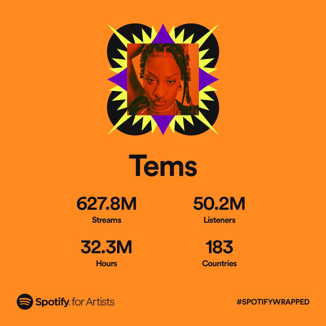 TemsUpdates's tweet image. Growth.📈#SpotifyWrapped

#TheLeadingVibe🕊️✨