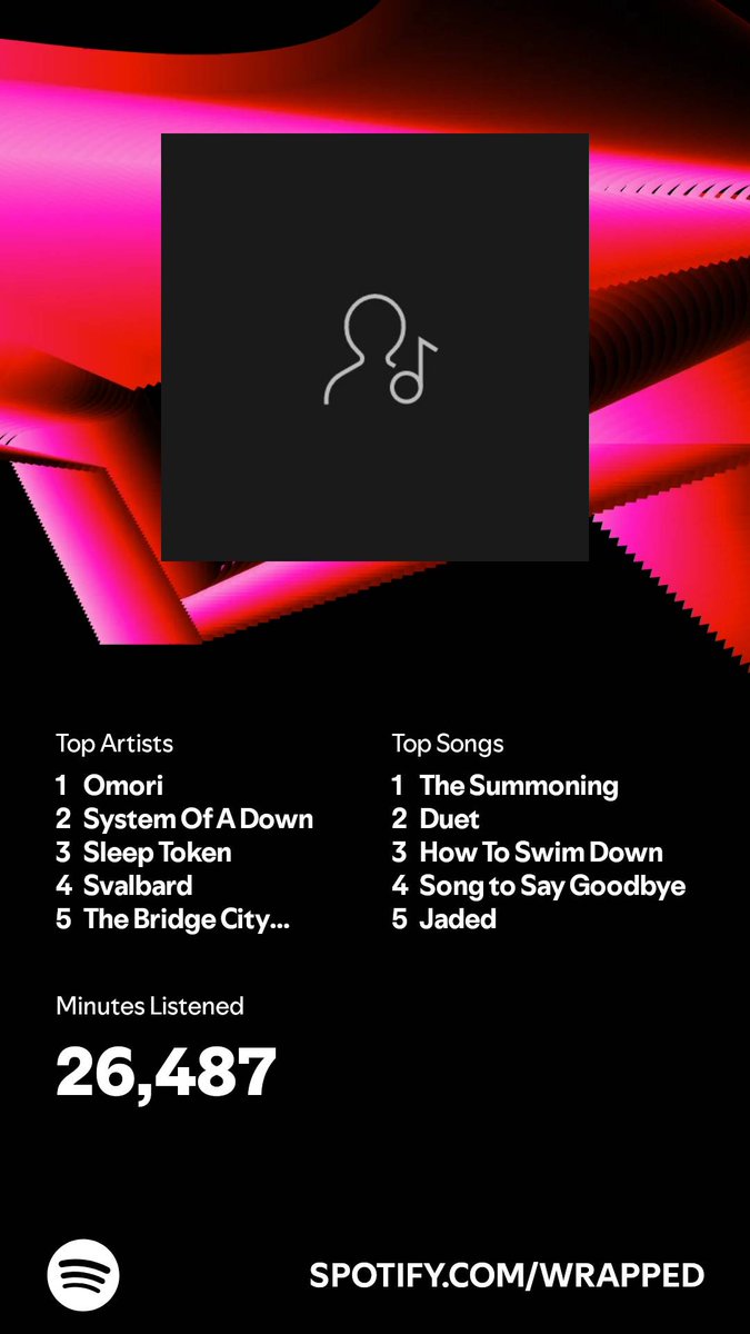 happy wrapped day to those who celebrate my top artist doesn't even have a picture