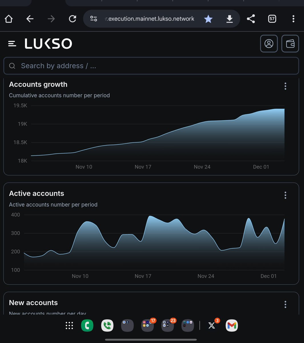Metaversalman's tweet image. #Lukso #LYX #smartwallet #ETH
It&apos;s nice to see activity picking up on Lukso. Imagine what happens when the mobile wallet is released. Account growth should pick up quite a bit.