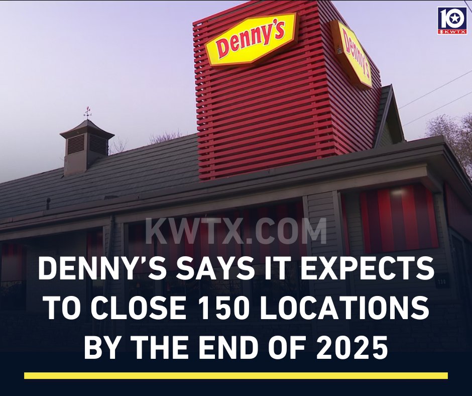 kwtx's tweet image. 😢🥞#BREAKING: The locations weren’t revealed, but the restaurants represent around 10% of #Denny’s total. INFO: kwtx.com/2024/12/04/den…