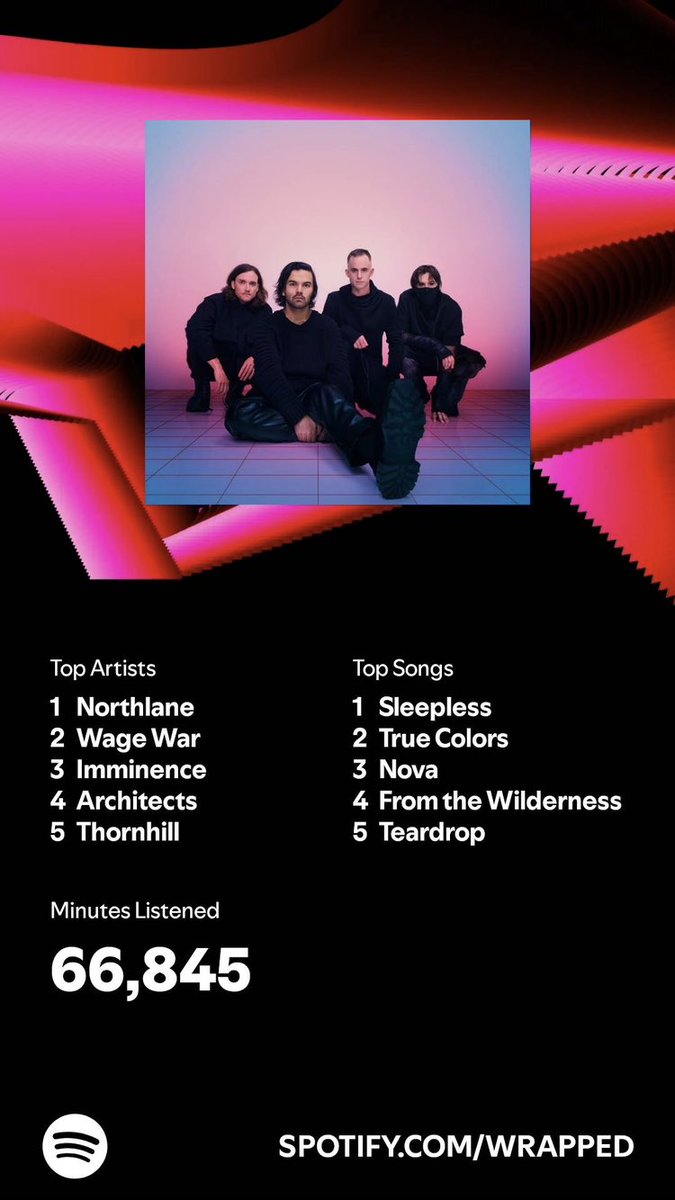 Yes I listen to music a lot