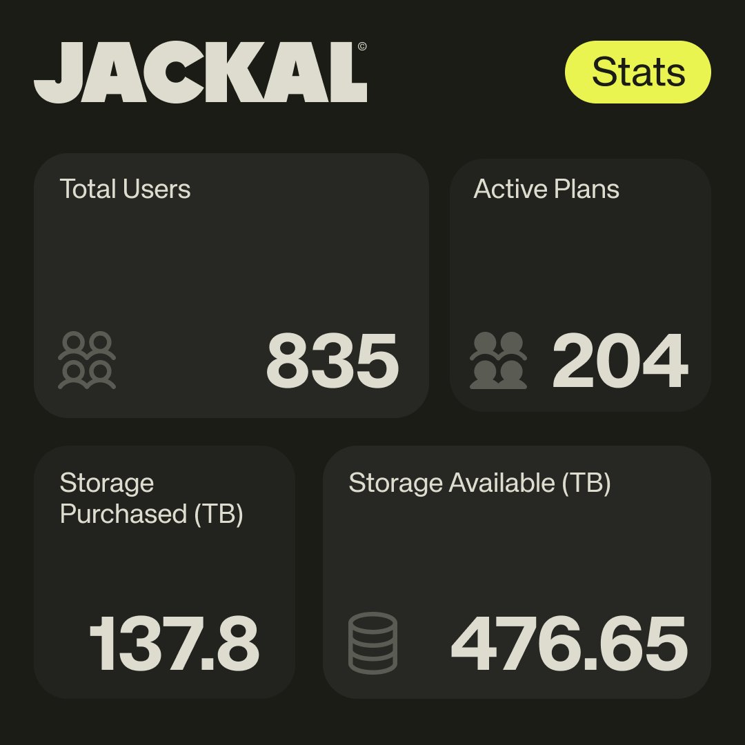 Jackal_Protocol's tweet photo. https://t.co/EApsdMSZZY