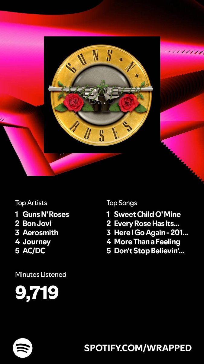 sugra6's tweet photo. I listened for 9,719 minutes in 2024. What about you? #SpotifyWrapped   https://t.co/oV2kthBvzH https://t.co/JCY3tueFK6